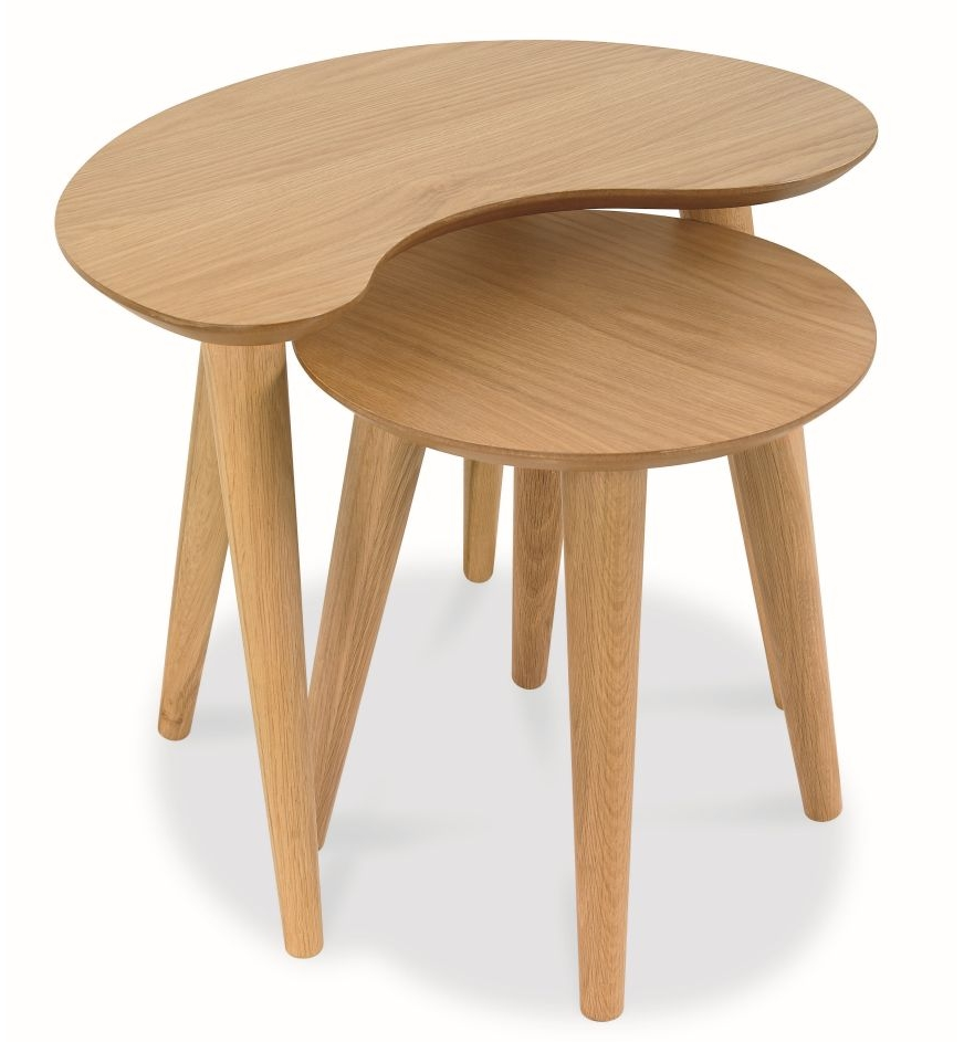 johansen_nest_of_tables_natural